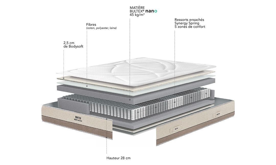 Bultex Reset Medium 5