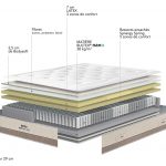 Bultex Reset Softlatex 6