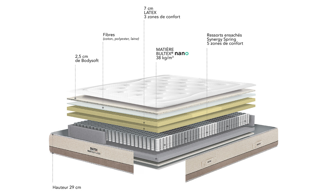 Bultex Reset Softlatex 6