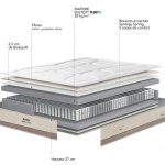 Bultex Reset Strong 6